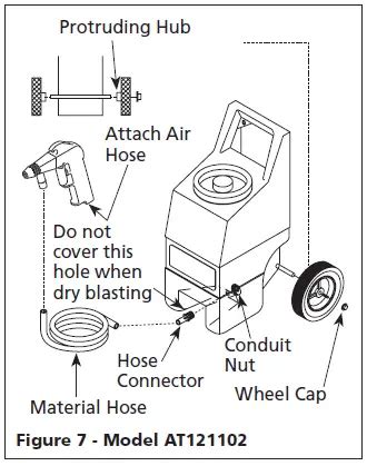 Sandblasting instruction manual for campbell hausfeld. - 1998 audi a3 8l manuale di riparazione.