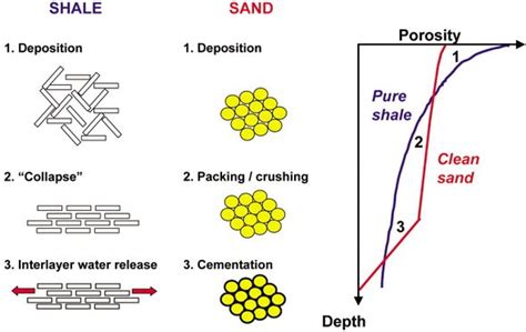 Sandstone - SEG Wiki