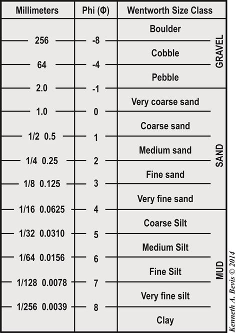 Sandstone grain size chart. Things To Know About Sandstone grain size chart. 