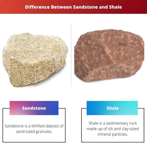 Sandstone vs shale. Peat Rock Salt (halite) Sandstone Shale Siltstone. Basic Classification - Method of Origin. Clastic. Breccia Conglomerate Sandstone Shale Siltstone. Chemical. Chert Dolomite Gypsum Halite (rock salt) Limestone - micrite Limestone - oolitic Limestone - intraclastic Rock Salt (halite) Biochemical. Chalk Coal - bituminous Coal - anthracite Coquina ... 
