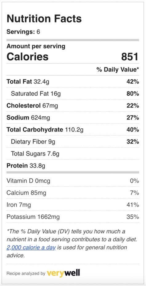 Sandwich Calories and Nutrition Facts - Verywell Fit