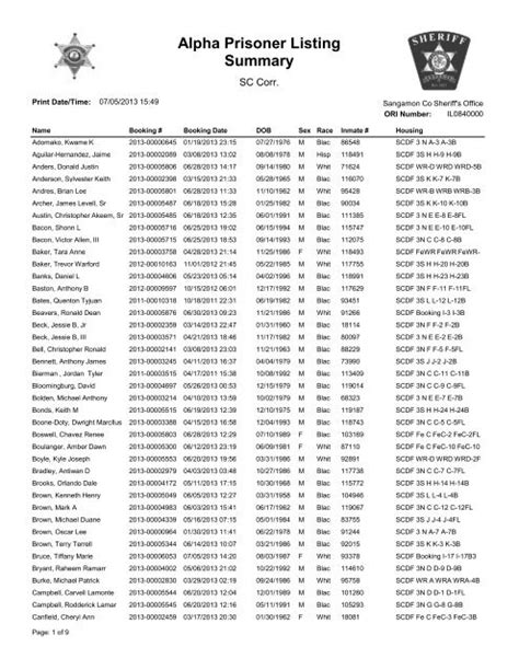 Sangamon county jail inmate list pdf. 1 Sheriff's Plaza, Springfield, IL 62701 Beds 314 County Sangamon Phone 217-753-6886 Fax 217-753-6387 Email nw2473@co.sangamon.il.us View Official Website Sangamon County Jail is for County Jail offenders sentenced up to twenty four months. 
