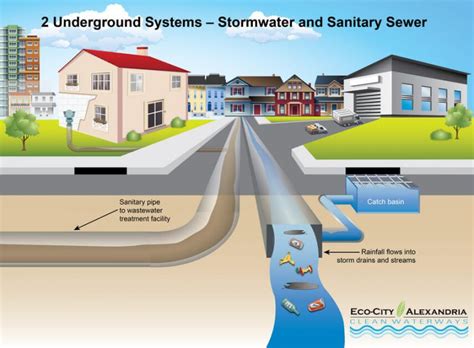 Sanitary Sewer System - City of Port Moody