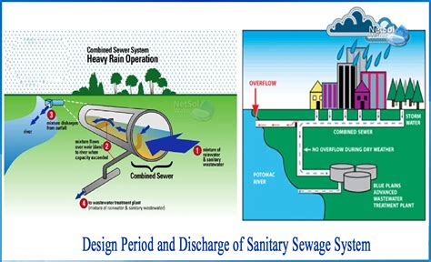 Sanitary plan.  Wastewater & Stormwater Before we talk about the sewer sys...