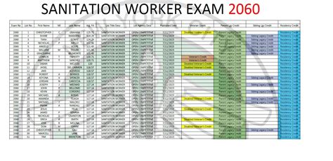 The test is one of the more popular civil service exams. The last time the application was available was in 2014. Sanitation workers are required to have a high school diploma or equivalent. There .... 
