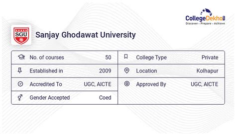 Sanjay Ghodawat University Placements 2024 - CollegeDekho