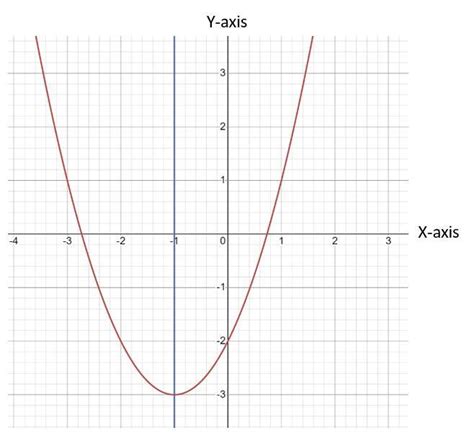 Sanjay begins to correctly graph the function.  Explore breaking storie...