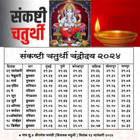 Sankatahara Chaturthi dates 2024 Sankatahara Chaturthi