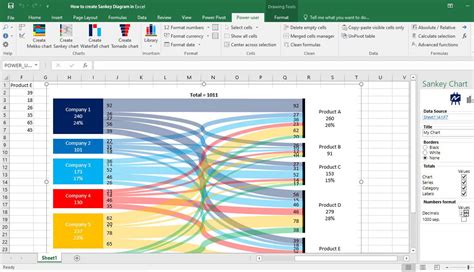 Sankey diagram excel. This Sankey diagram template can help you: depict the flow of one set of values to another, illustrate how different values relate to one another, identify elements as a percentage of a whole. Open this template and add content to customize this Sankey diagram to … 