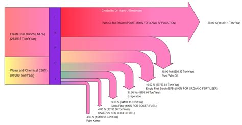 Sankey diagram generator. Things To Know About Sankey diagram generator. 