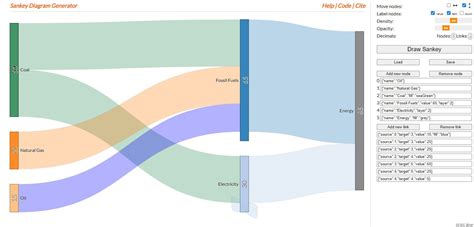 Sankey diagram generator.  Simplify tasks with AI-powered tools that help you gene...