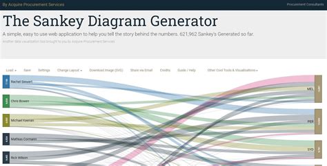 Sankey diagram generator.  Start here.  Create a Sankey Diagram - Made Beautiful with AI ...