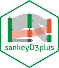 Sankeynetwork labels left.  Zero Create a D3 JavaScript Sankey diagram Description Create...