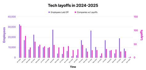 Sanofi layoffs 2026