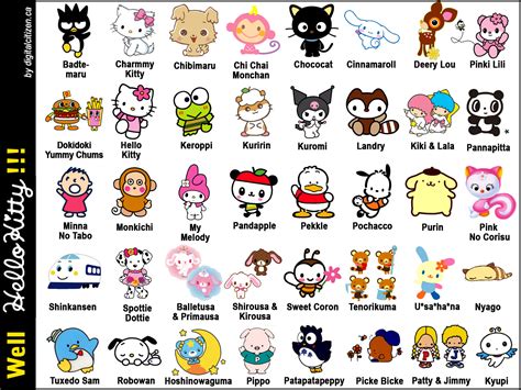  List of the characters made by Sanrio. 1970sHello KittyAn anthromorphic Japanese bobtail cat. Her full name is Kitty White and she lives in England with her twin sister, parents, and grandparents. She is described as kindhearted and tomboy-ish. . 
