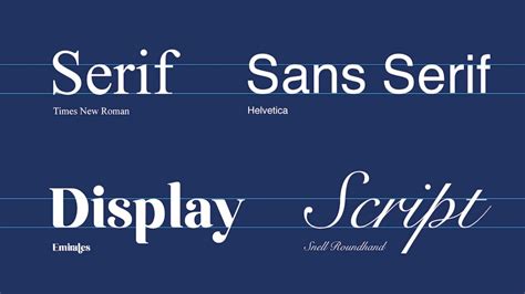 Sans serif font examples. .  ...