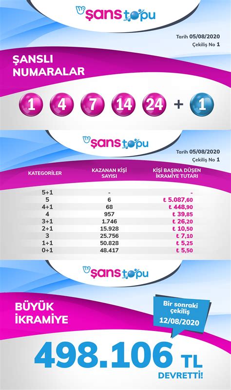 Sans topu sonuclar