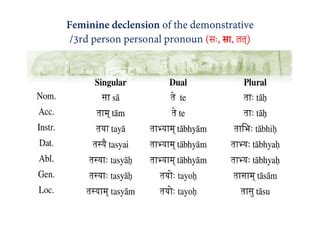Sanskrit gender chart.  The document discusses declension tables for no...