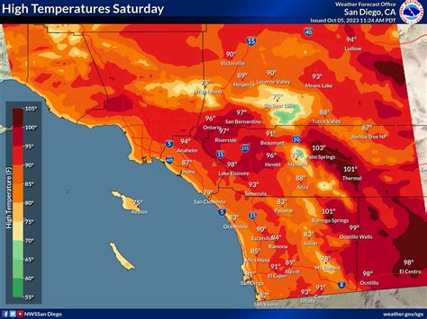 Santa Ana winds, heat advisories impact San Diego County weather