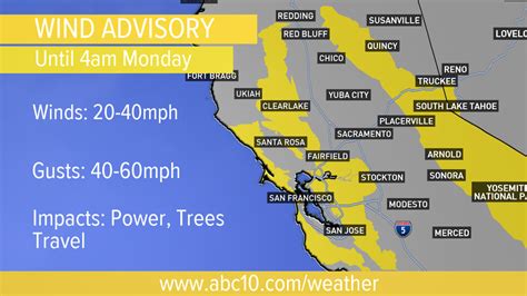 Santa Rosa Wind Forecast: wind speed & gusts — Windy.app