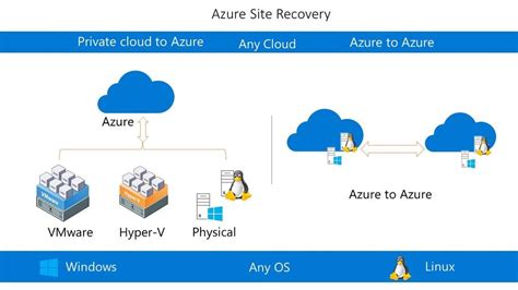 Santhosh Mohan Kambala - Azure Migrate, Site Recovery (DR) & Backup …