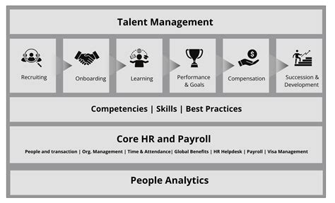 Sap Management Guide Talent Configuration