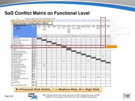 Sap Sod Matrix Template Excel 9 Creating A Template In Excel Excel