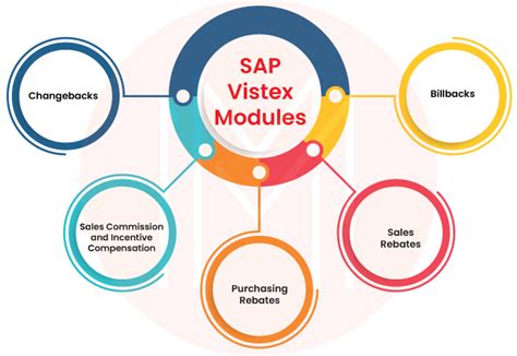 Sap Vistex Configuration Pdfsdocuments Com