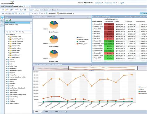 Sap businessobjects. SAP BusinessObjects Business Intelligence suite Features. Request a demo Request a quote. Reporting and Analysis. Empower business users to understand trends and root causes with ad hoc queries and BI reporting. Data Visualisation and Analytics Applications. 
