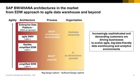 Sap bw4 hana architecture archetypes - SlideShare