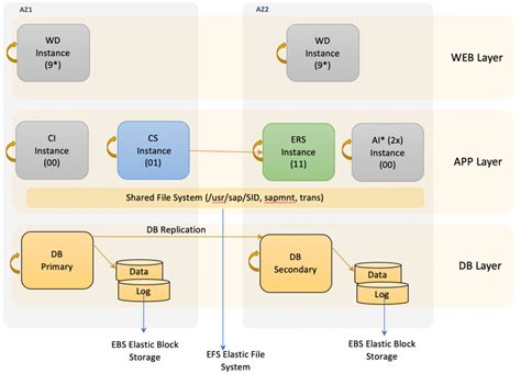 Sap enqueue replication server 2. . g. EXE, MessageServer, GREEN, We would l...