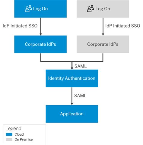 Sap idp sso. .  <a href=https://crm.mega-hockey.ru/kzokmg/pehli-chudai-...