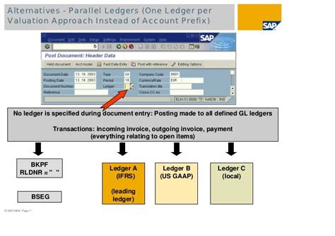 Sap parallel ledger. Oct 23, 2020 · Introduction In Parallel Accounting topic it is important to...