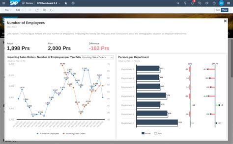 Sap sac tutorial.  Apply to SAP Consultant, SAP Project Manager, Infor...