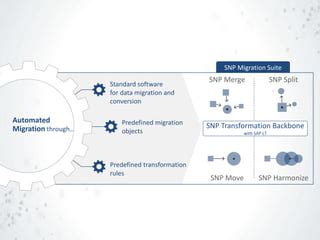 Sap snp transformation backbone.  Se-lective migration means you can select the data, mod-ules...