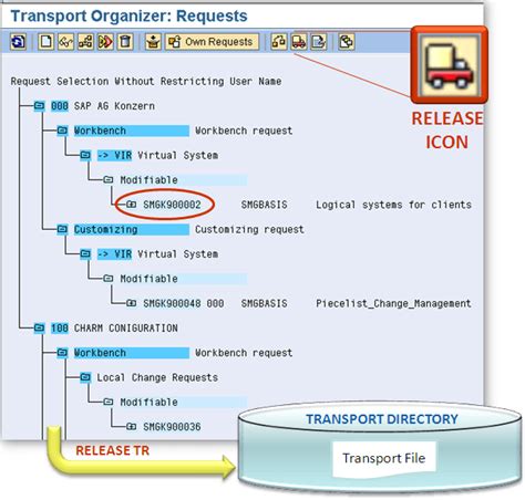 Sap transport log table.  Other transport request relevant tables: Transport log...