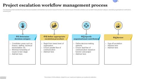 Sap workflow escalation process.  As escalation levels, you can enter values fro...