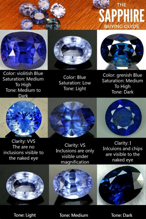 Sapphire diamond.  In this guide, you&rsquo;ll learn everything you need to k...