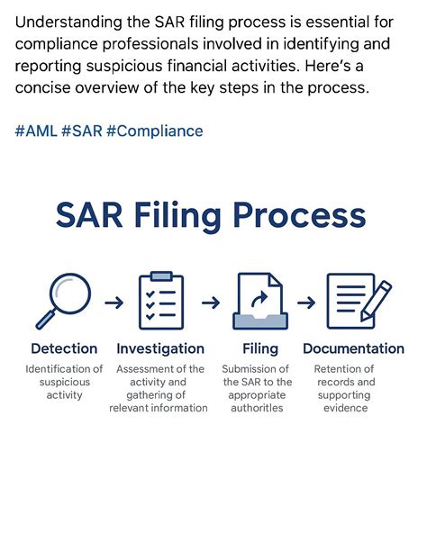 Sar st45.  When filing a SAR for continuing activity, the date or date range of...