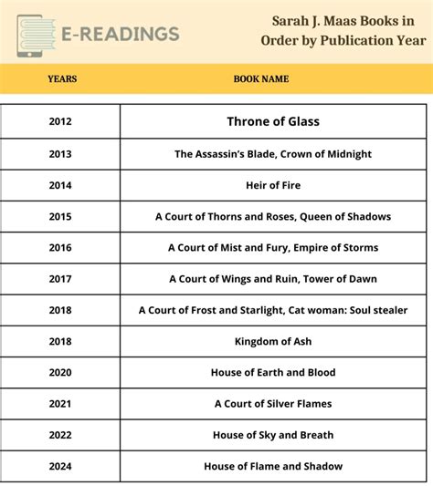 Sarah j maas book release dates in order