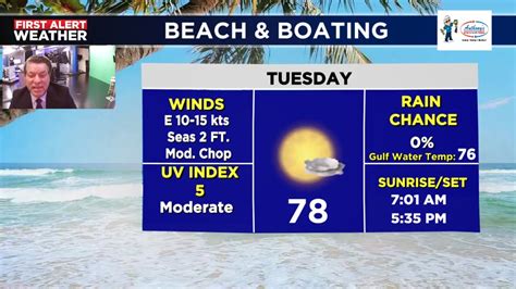 Sarasota marine forecast. Hourly Forecast for Today, Monday 10/02. Partly cloudy. High 91F. Winds ENE at 15 to 25 mph. Clear skies. Low 71F. Winds NE at 10 to 20 mph. 
