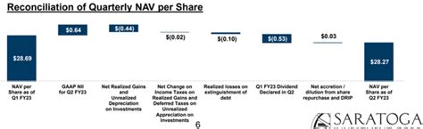 Saratoga Investment: Lock In A 10% Yield At A Discount