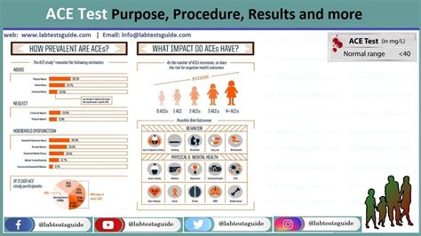 Sarcoidosis Test Lab Tests Guide