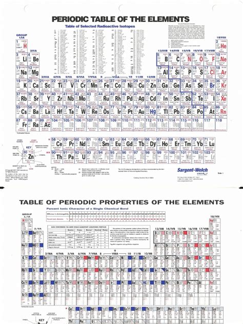 Sargent Welch Tabla PDF Isotope Radionuclide - Scribd