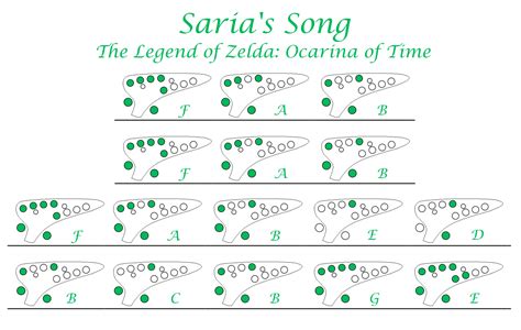 Saria's Song for Ocarina and Clarinet. Solo Clarin