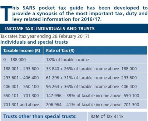 Sars tax pocket guide 2003 2004. - Hamlet study guide answers multiple choice.