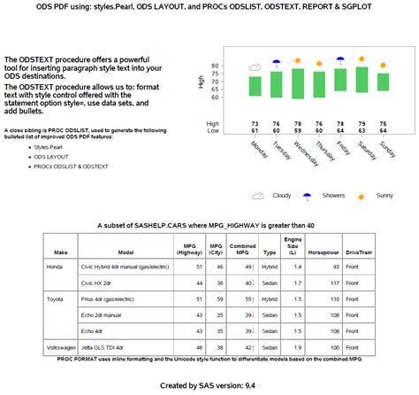 Sas Proc Template