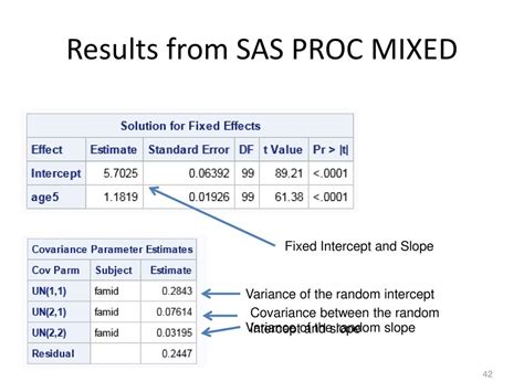 Sas fixed effects.  The full model that contains the intercept, N cross-s...