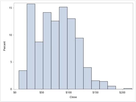Sas histogram example sgplot.  And here is the resulting output.  Apr 21...