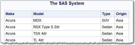 Sas macro passing variable list.  The %SCAN and %QSCAN functions search ...